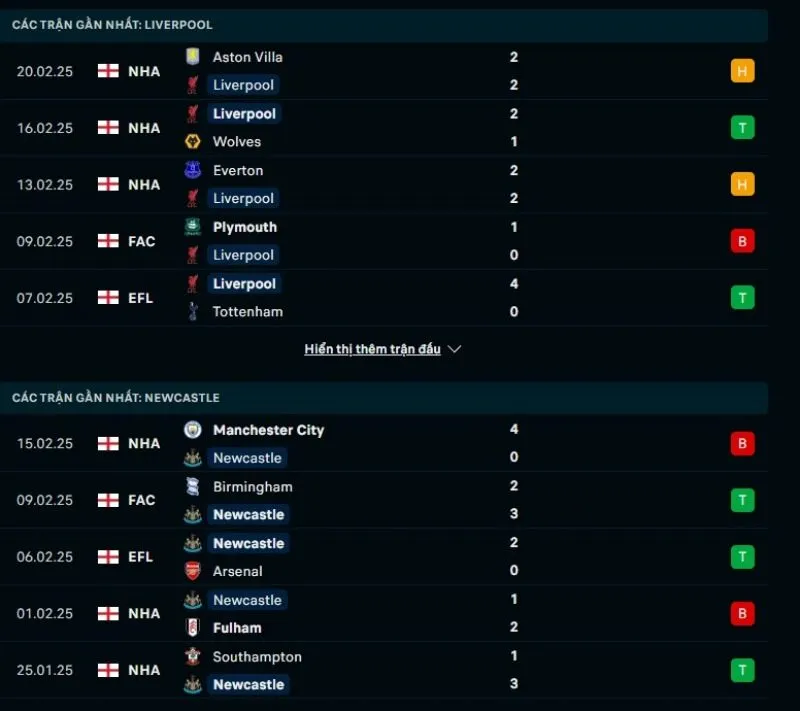 Tổng quan trước trận Liverpool vs Newcastle United