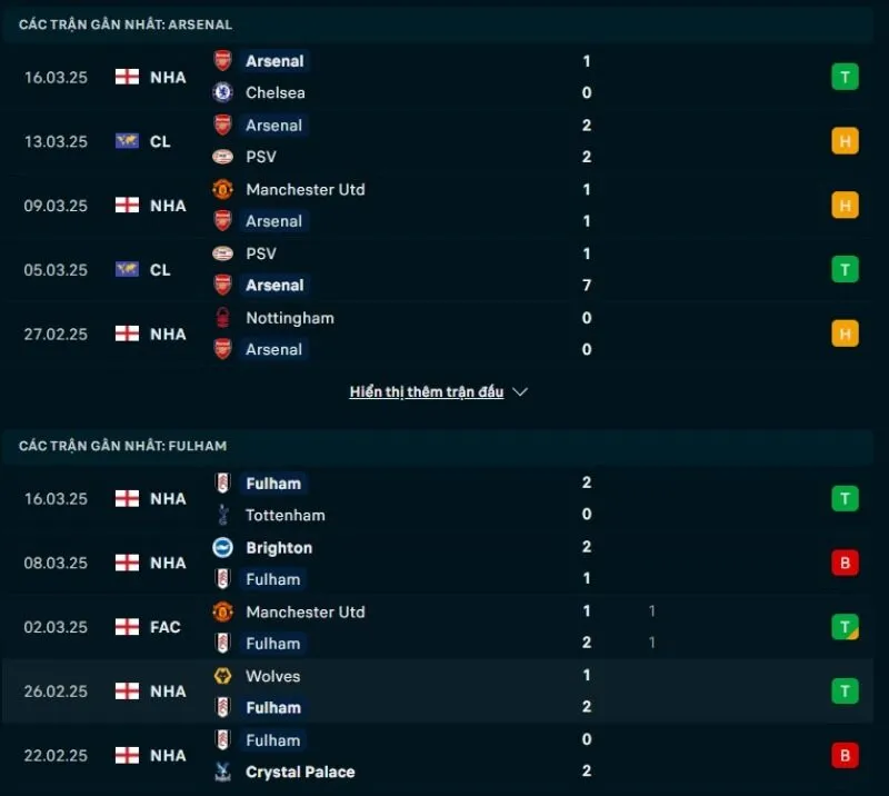 Tổng quan trước trận Arsenal vs Fulham