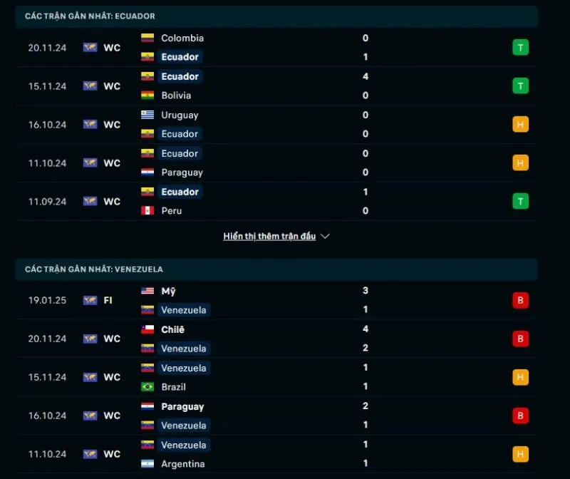 Tổng quan trước trận Ecuador vs Venezuela