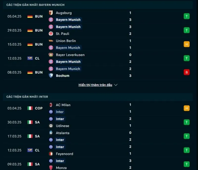 Phong độ gần đây Bayern Munich và Inter