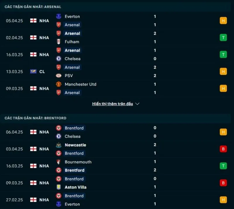 Tổng quan trước trận Arsenal vs Brentford